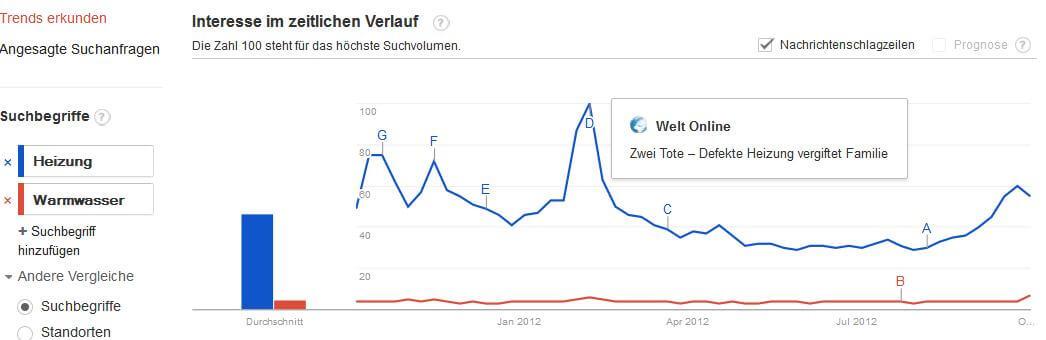 google trends und die suchmaschinen-optimierung 2